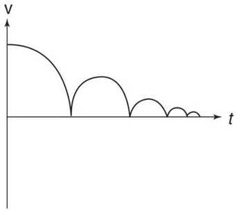 AP Physics C: Mechanics Question 129: Answer And Explanation_crackap.com