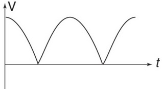 AP Physics C: Electricity And Magnetism Question 239: Answer And ...