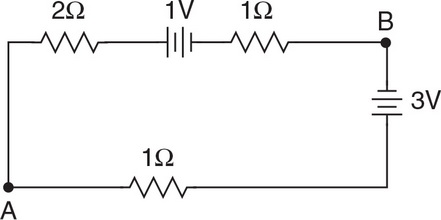 AP Physics C: Electricity and Magnetism Question 209: Answer and ...