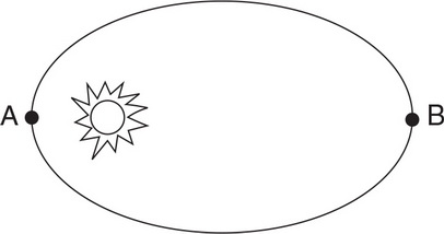 physicists clipart sun