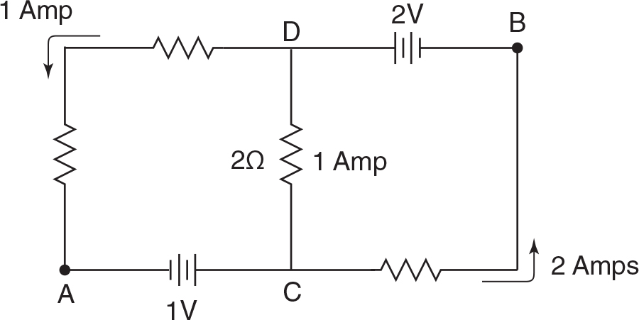 AP Physics C: Electricity and Magnetism Question 137: Answer and ...