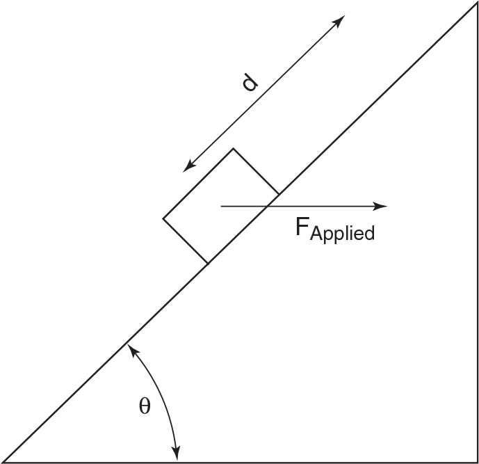 AP Physics C: Mechanics Question 229: Answer and Explanation_crackap.com