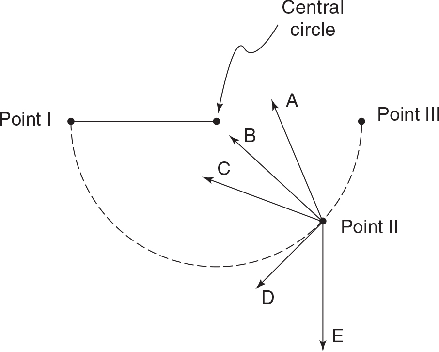 AP Physics C Mechanics Question 234 Answer And Explanation crackap