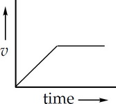 AP Physics C: Mechanics Practice Test 1_crackap.com