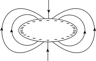 AP Physics C: Electricity and Magnetism Practice Test 1_crackap.com