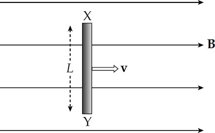 AP Physics C: Electricity and Magnetism Practice Test 2_crackap.com