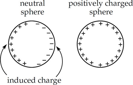 AP Physics C: Electricity And Magnetism Practice Question 1_crackap.com