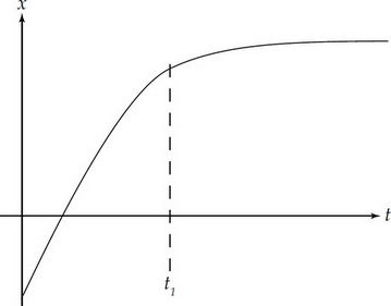 AP Physics C: Mechanics Practice Test 4_crackap.com