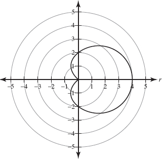 AP Precalculus Practice Test 9: Polar Functions_crackap.com