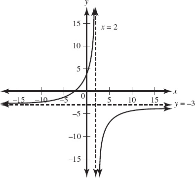 AP Precalculus Free-Response Practice Test 4_crackap.com