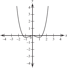 AP Precalculus Practice Test 22_crackap.com