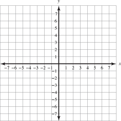 AP Precalculus Free-Response Practice Test 7_crackap.com