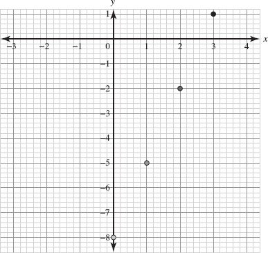 AP Precalculus Practice Test 6: Sequences_crackap.com