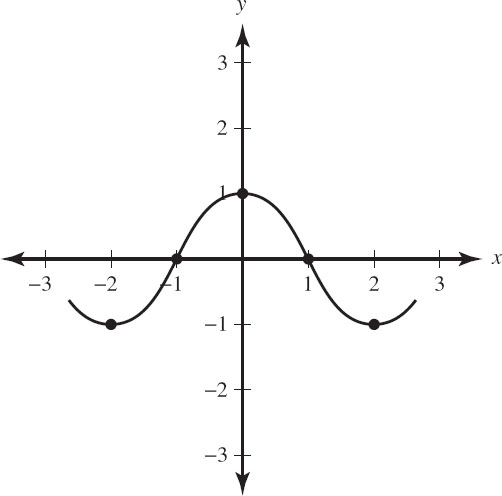 AP Precalculus Practice Test 2: Polynomial Functions_crackap.com