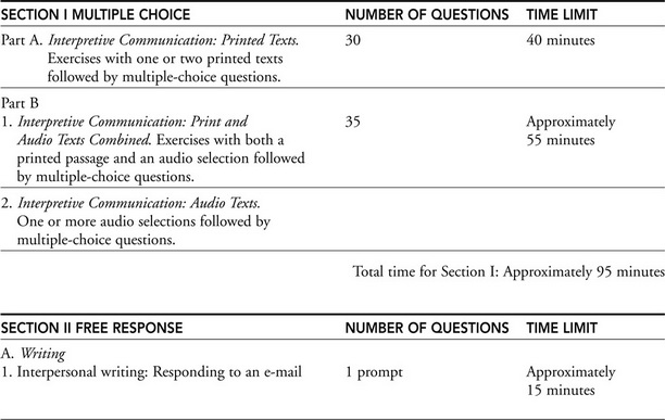 Ap Spanish Language And Culture Exam Student Samples