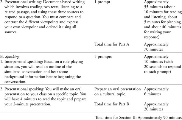 Ap Spanish Language And Culture Practice Exam Multiple Choice Answers