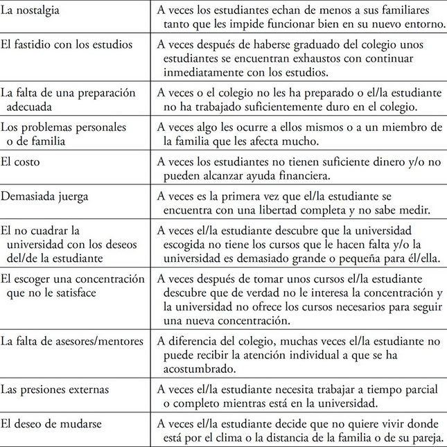 ap-spanish-language-and-culture-practice-test-22-crackap