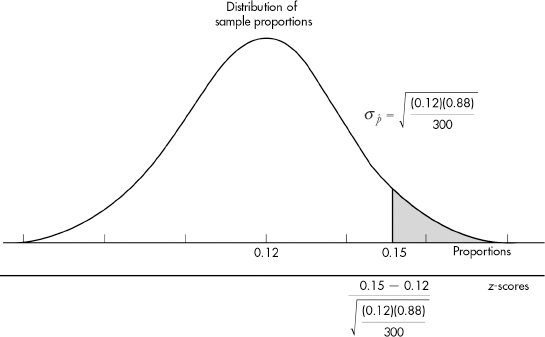 Ap Statistics Question 591: Answer And Explanation Crackap.com