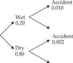 Ap Statistics Practice Question 5 Crackap Com