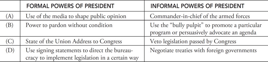 AP US Government And Politics Question 798: Answer And Explanation ...