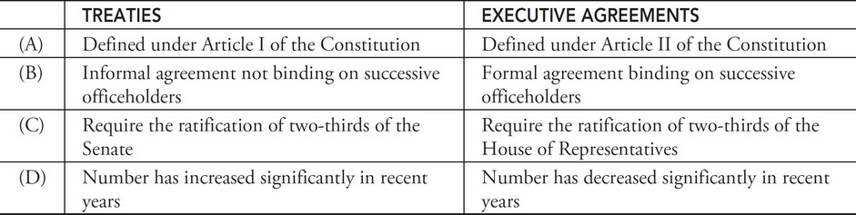 AP US Government And Politics Practice Test 70_crackap.com