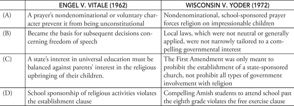 AP US Government and Politics Question 763: Answer and Explanation