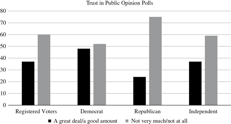 AP US Government And Politics Practice Test 57: Political Socialization ...